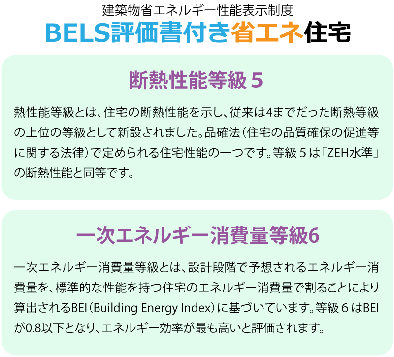 BELS評価付き省エネ住宅