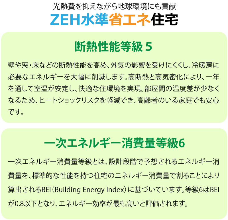 ZEH水準省エネ住宅