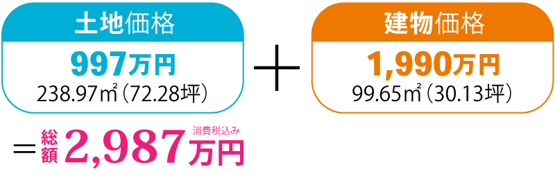 価格