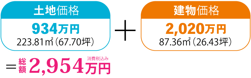 価格