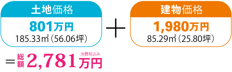 価格
