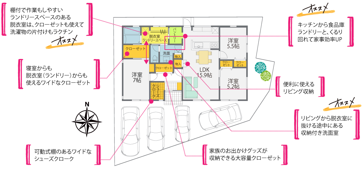 間取り
