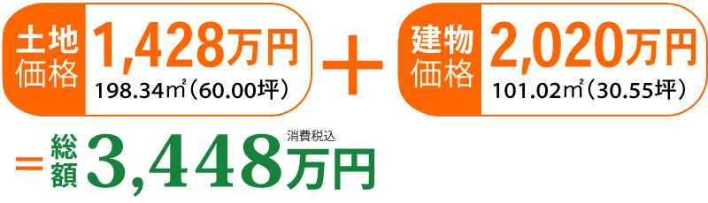 価格