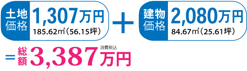 価格